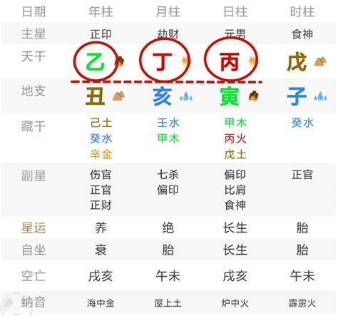 八字三奇格|三奇贵人的特殊命格 三奇贵人格局